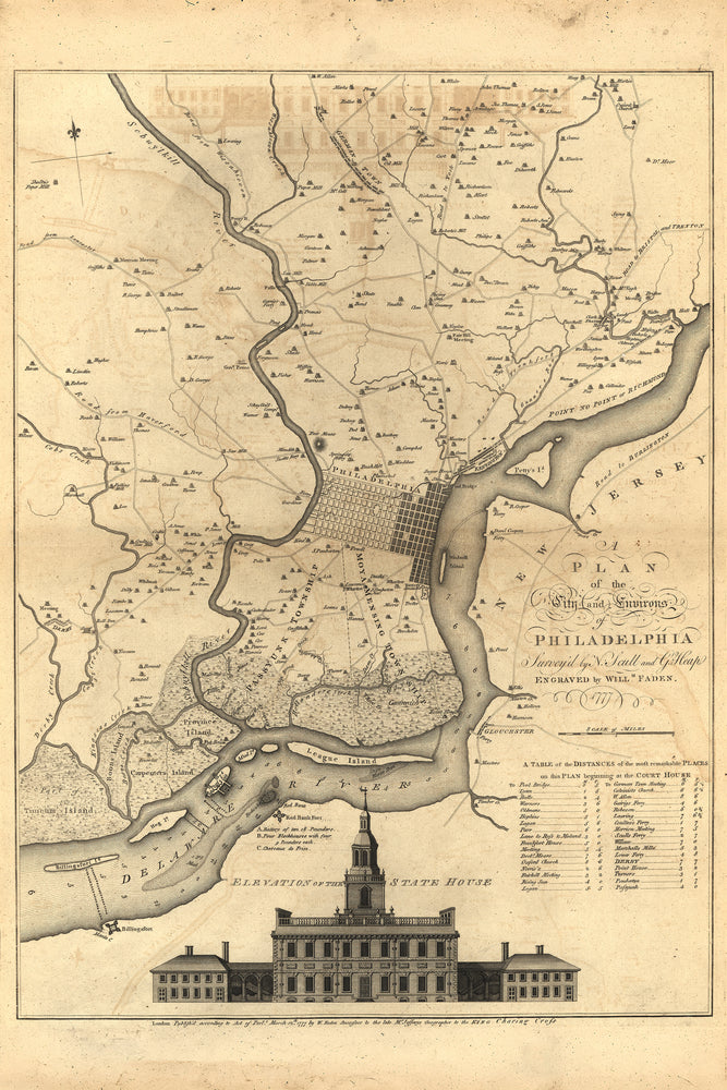 24"x36" Gallery Poster, map of Philadelphia, 1777