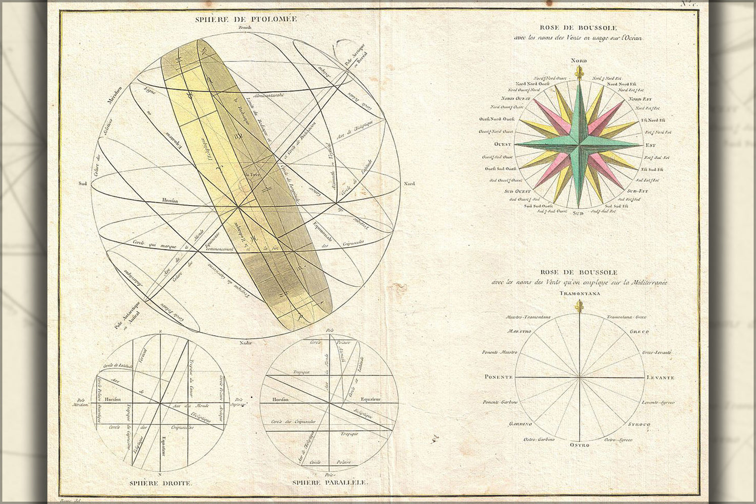 24"x36" Gallery Poster, 1775 Bonne Map or Chart of the Spheres and Compass Rose