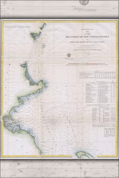24"x36" Gallery Poster, 1857 U.S.C.S. Map of Boston's North Shore ( Cape Ann, Boston, Portsmouth) portland maine to race point massachuset