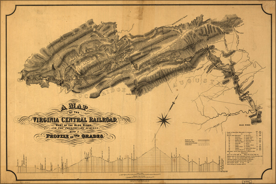 24"x36" Gallery Poster, 1860 Map of the Virginia Central Railroad
