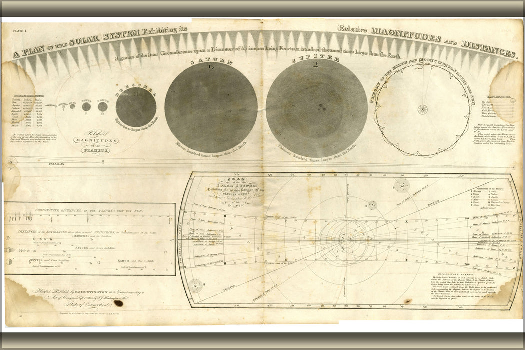 24"x36" Gallery Poster, A Plan of the Solar System Exhibiting it's Relative Magnitudes and Distances. 1835 3492198648