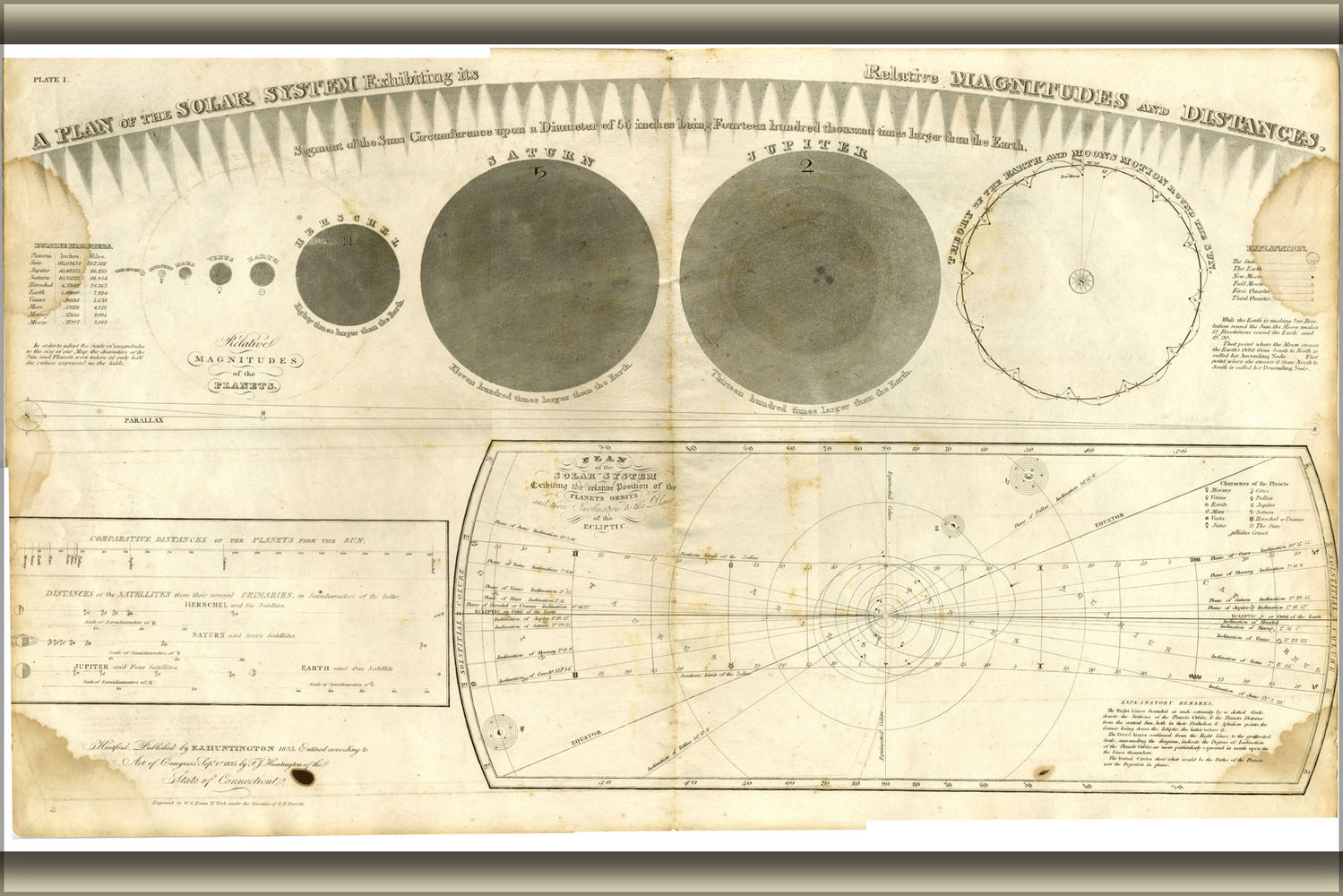 24"x36" Gallery Poster, A Plan of the Solar System Exhibiting it's Relative Magnitudes and Distances. 1835 3492198648