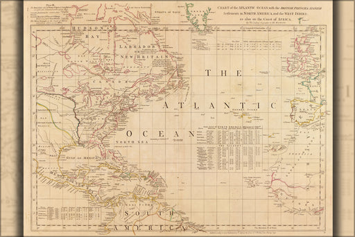 24"x36" Gallery Poster, Chart map of Atlantic Ocean with settlements 1768