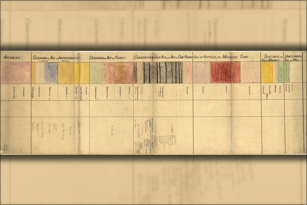 24"x36" Gallery Poster, Chart of geological time scale 1885