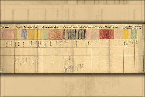 24"x36" Gallery Poster, Chart of geological time scale 1885