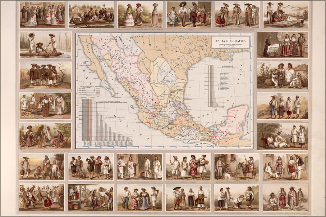 24"x36" Gallery Poster, Ethnographic map of mexico 1885