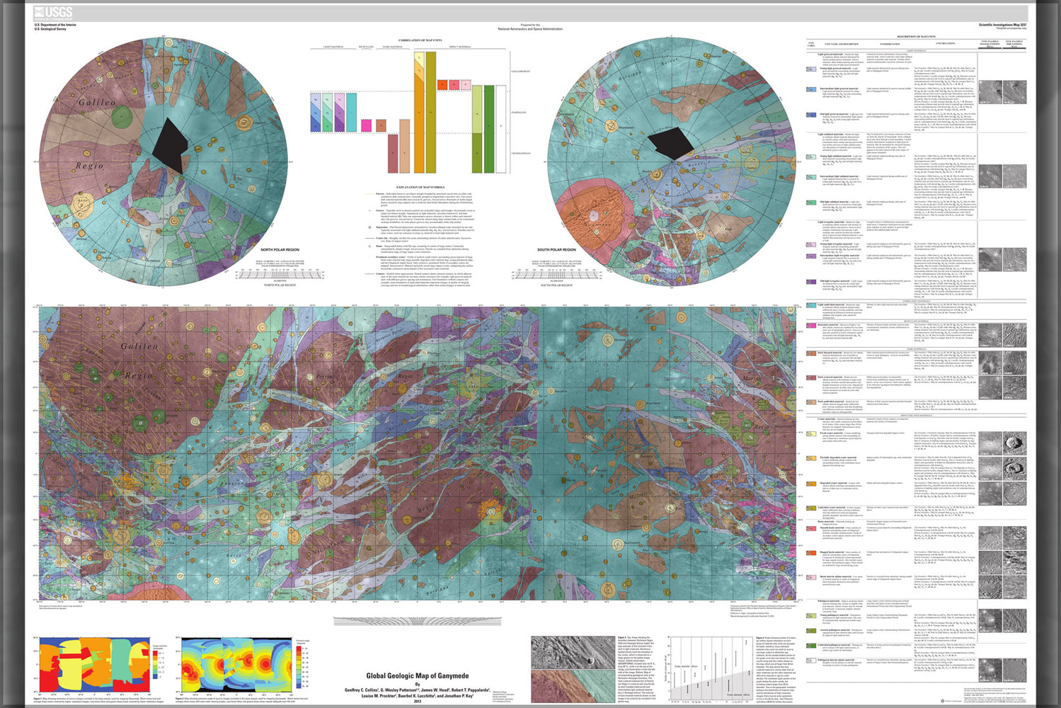 24"x36" Gallery Poster, Global Geologic Map of Ganymede moon of planet jupiter