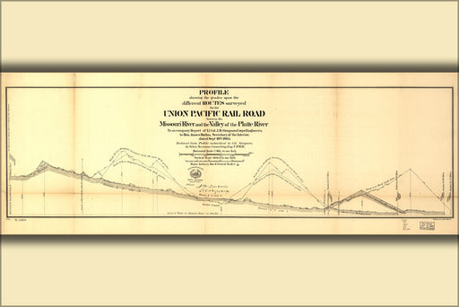 24"x36" Gallery Poster, Map of survey for Union Pacific RailRoad 1865 p2