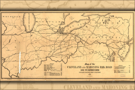 24"x36" Gallery Poster, Map of the Cleveland and Mahoning RailRoad 1853