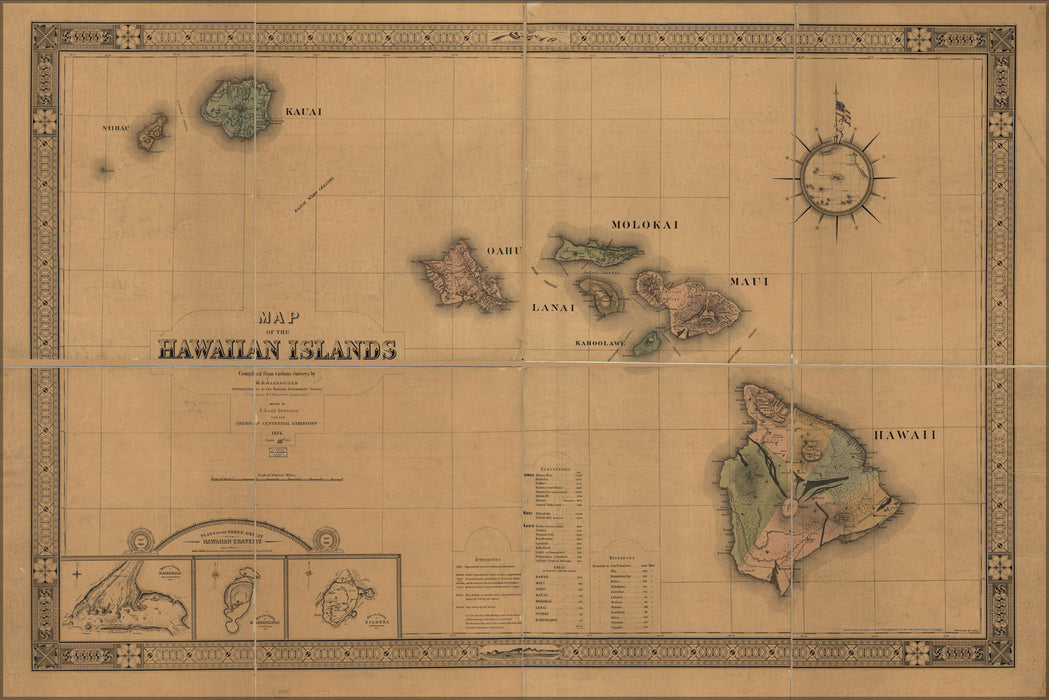 24"x36" Gallery Poster, Map of the Hawaiian Islands hawaii 1876