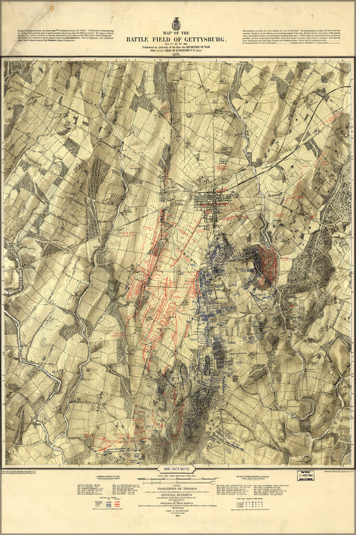 24"x36" Gallery Poster, Map of the battle field of Gettysburg pub 1876