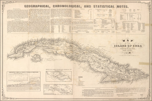 24"x36" Gallery Poster, Map of the island of Cuba 1855