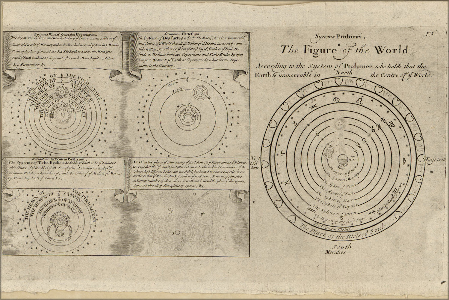 24"x36" Gallery Poster, Ptolemy solar system & universe chart 1650