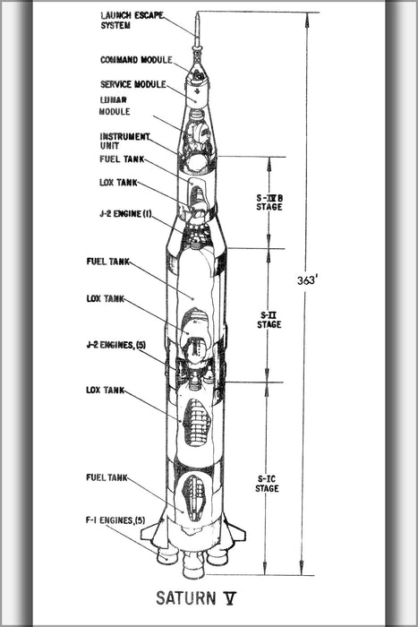 24"x36" Gallery Poster, Saturn V rocket diagram