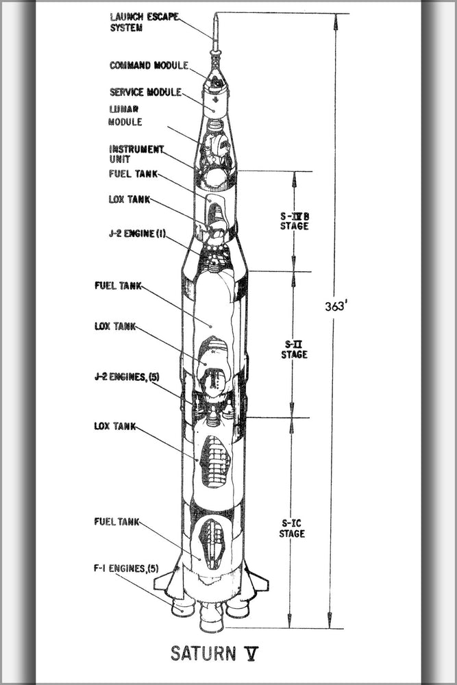 24"x36" Gallery Poster, Saturn V rocket diagram