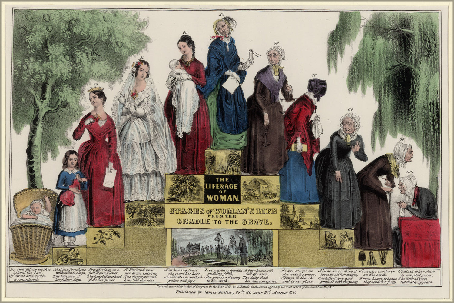 24"x36" Gallery Poster, The Life and age of woman, stages of woman's life from the cradle to the grave. New York  James Baillie, c1848