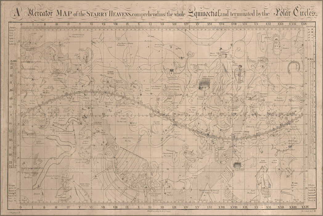 24"x36" Gallery Poster, astronomy constellation zodiac map 1810
