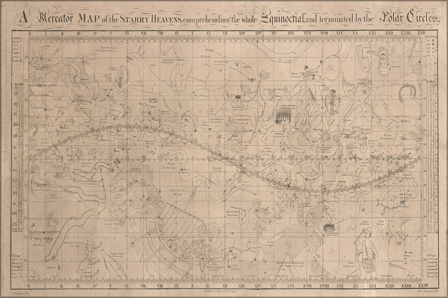 24"x36" Gallery Poster, astronomy constellation zodiac map 1810
