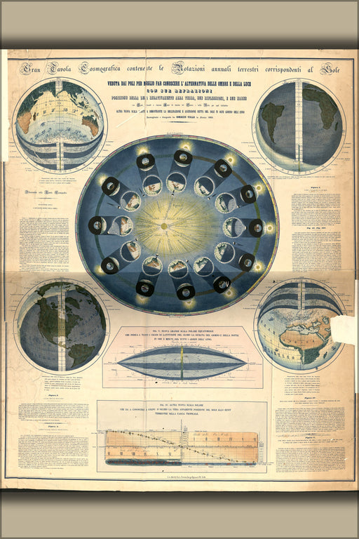 24"x36" Gallery Poster, astronomy table & solar rotation 1855 in italian