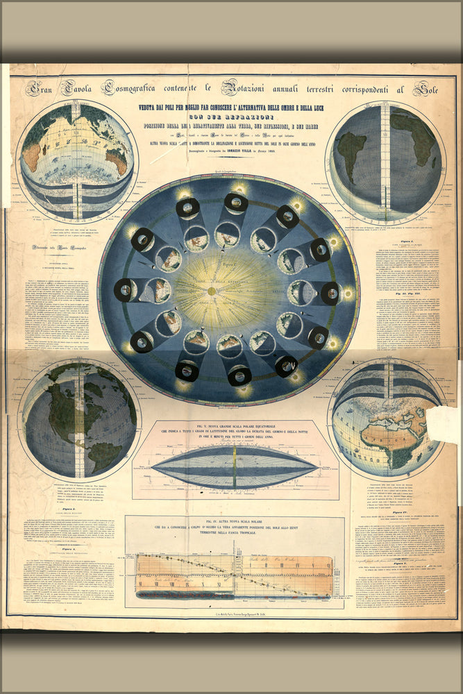 24"x36" Gallery Poster, astronomy table & solar rotation 1855 in italian