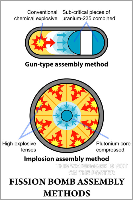 24"x36" Gallery Poster, atom bomb assembly methods fat man little boy
