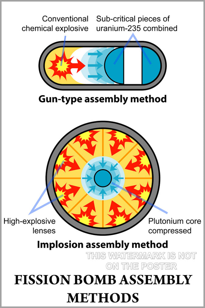24"x36" Gallery Poster, atom bomb assembly methods fat man little boy