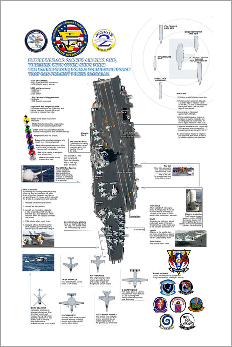 24"x36" Gallery Poster, characteristics of the aircraft carrier USS Enterprise (CVN 65)