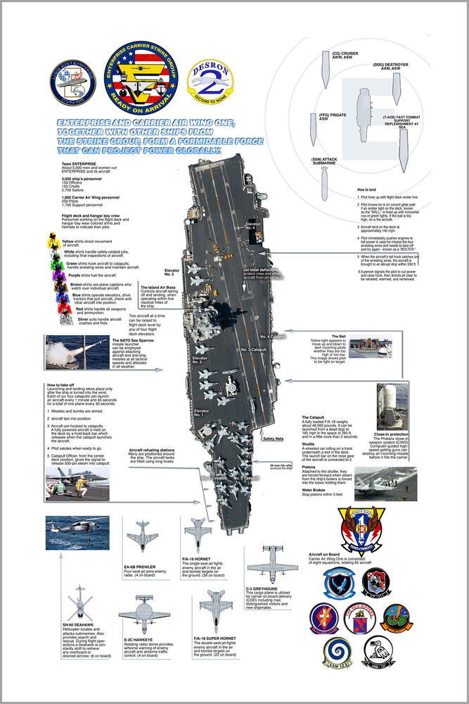 24"x36" Gallery Poster, characteristics of the aircraft carrier USS Enterprise (CVN 65)