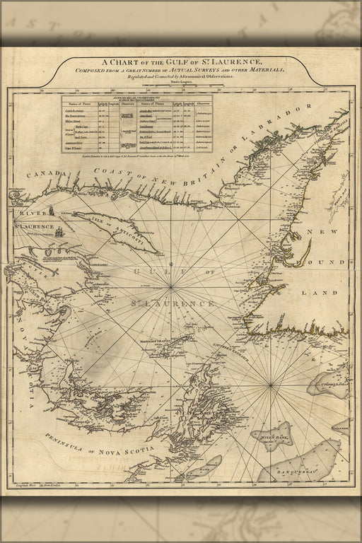 24"x36" Gallery Poster, chart map of the gulf of st. lawrence 1777 saint