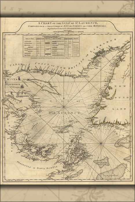 24"x36" Gallery Poster, chart map of the gulf of st. lawrence 1777 saint