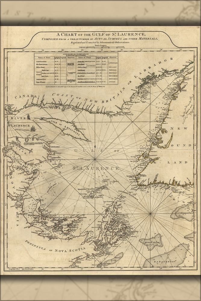 24"x36" Gallery Poster, chart map of the gulf of st. lawrence 1777 saint
