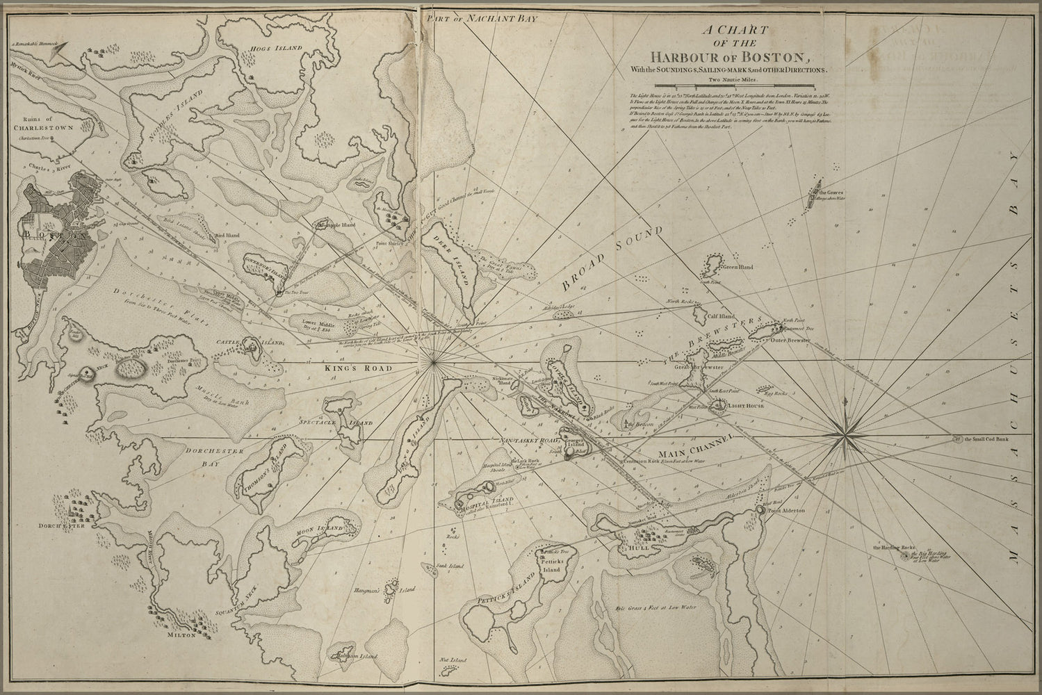 24"x36" Gallery Poster, chart map of the harbour of Boston 1777