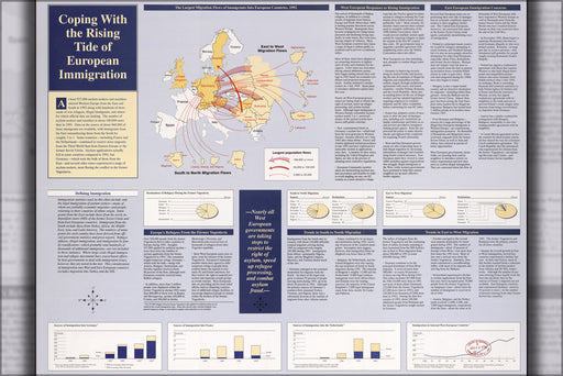 24"x36" Gallery Poster, cia map of Europe immigration 1993
