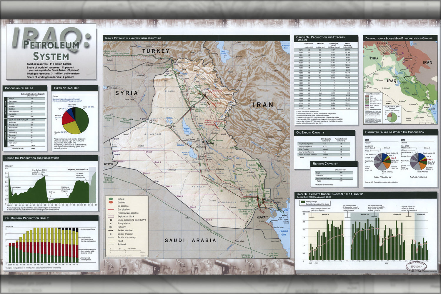 24"x36" Gallery Poster, cia map of Iraq petroleum gas infrastructure 2002
