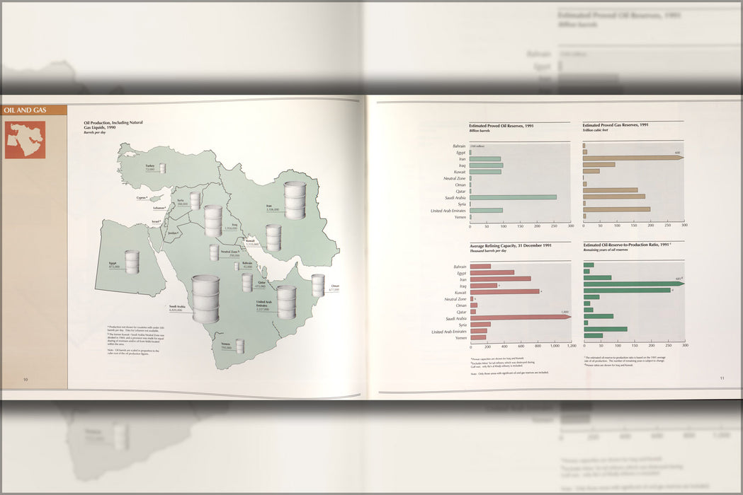 24"x36" Gallery Poster, cia map of middle east oil and gas P1