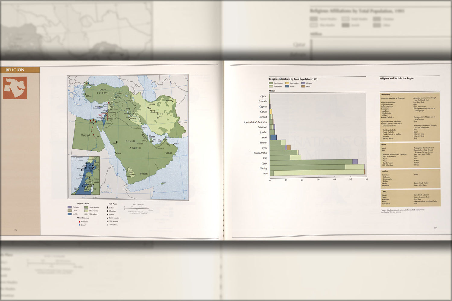 24"x36" Gallery Poster, cia map of middle east religion