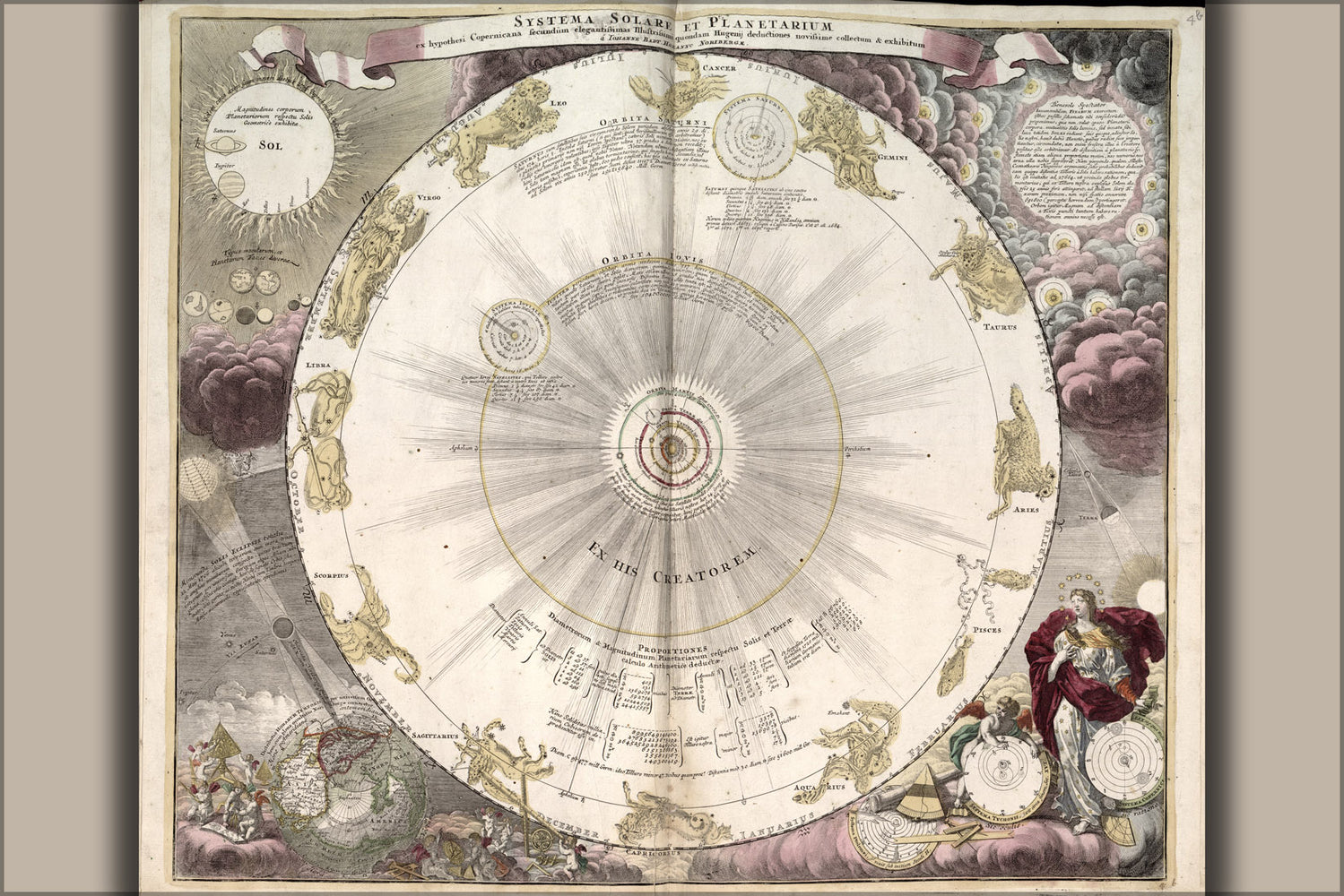 24"x36" Gallery Poster, copernicus view of the universe 1708