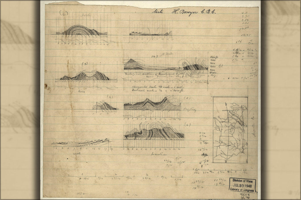 Poster, Many Sizes Available; Mountain Geology Near Ferrol Virginia 1880