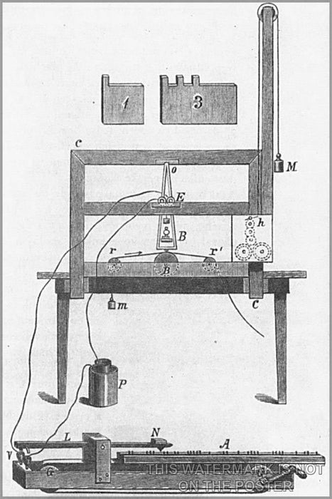 Poster, Many Sizes Available; Samuel Morse Telegraph Sharpen