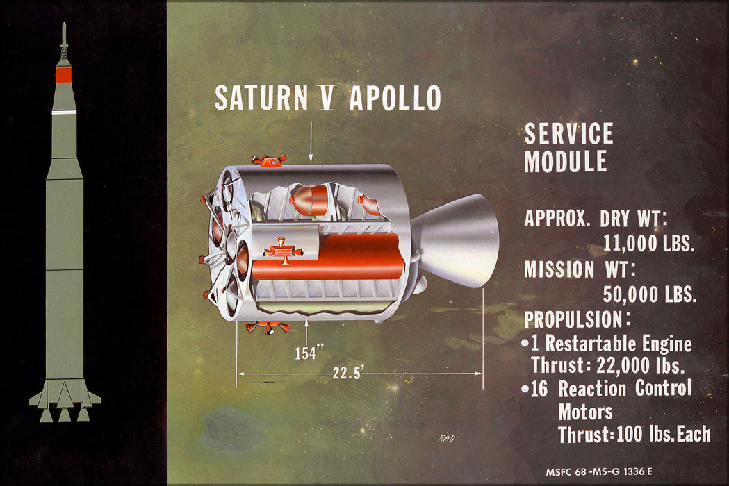 Poster, Many Sizes Available; Saturn V Service Module Configuration From Apollo Moon Landing Program