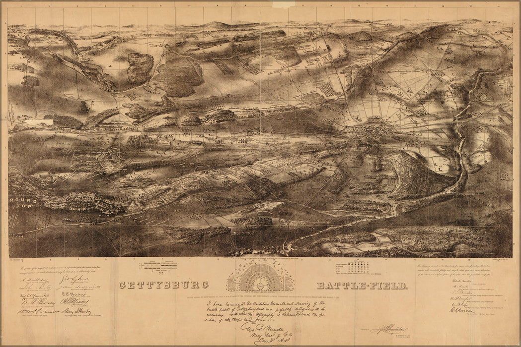 Poster, Many Sizes Available; Map Of Battle Of Gettysburg 1863 P11