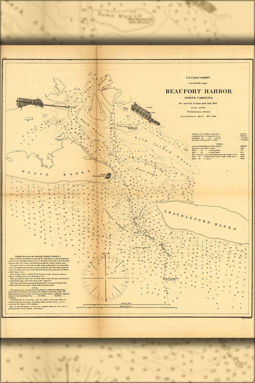 Poster, Many Sizes Available; Map Of Beaufort Harbor, North Carolina 1862