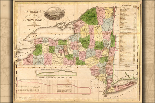 Poster, Many Sizes Available; Map Of The State Of New York 1833