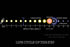 Poster, Many Sizes Available; Life Cycle Of The Sun Solar Life Cycle