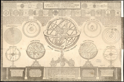 Poster, Many Sizes Available; Solar Systems Ptolemy Copernicus Descartes 1791