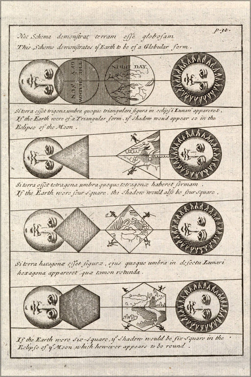 Poster, Many Sizes Available; Four Solar Eclipse Diagrams 1711