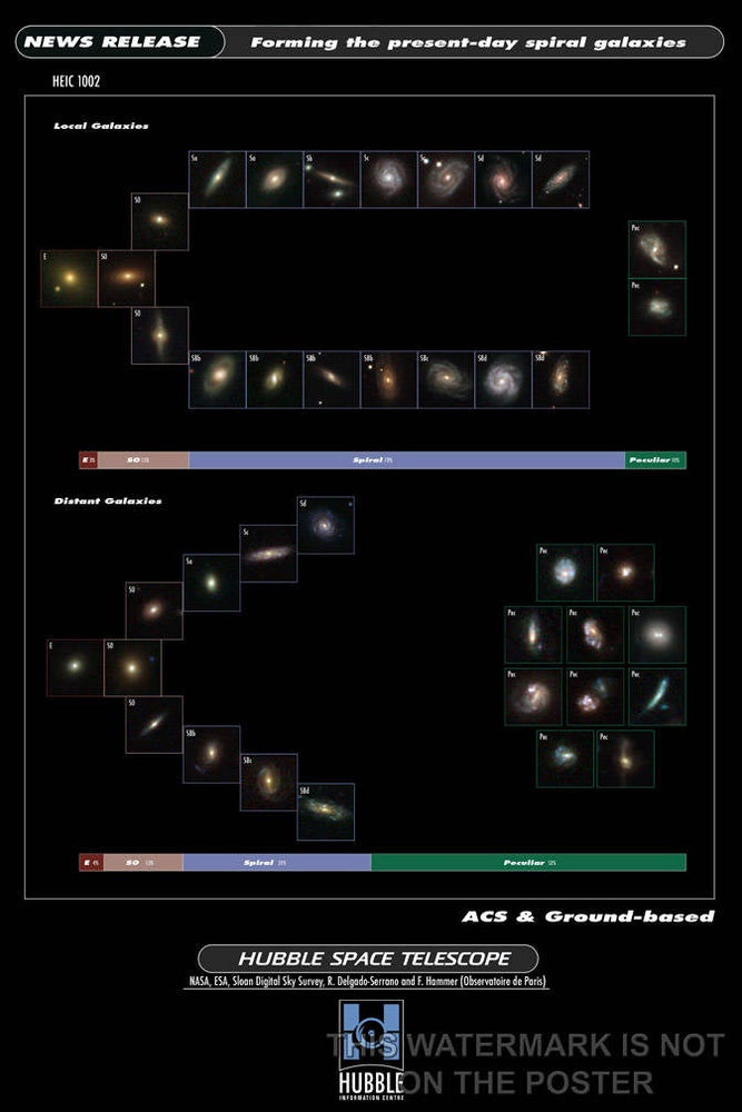 Poster, Many Sizes Available; Galaxy Morphology Hubble Tuning Fork