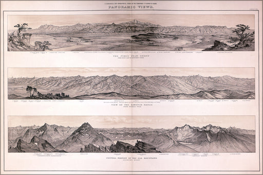 Poster, Many Sizes Available; Panoramic Views Of Colorado 1877 P1