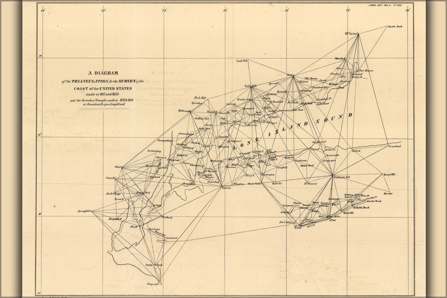 Poster, Many Sizes Available; Map Of New Jersey Long Island & Connecticut, 1834