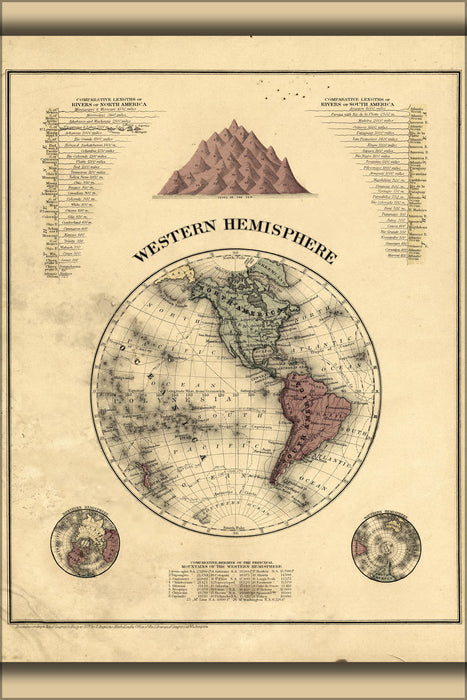 Poster, Many Sizes Available; Map Of Western Hemisphere 1877